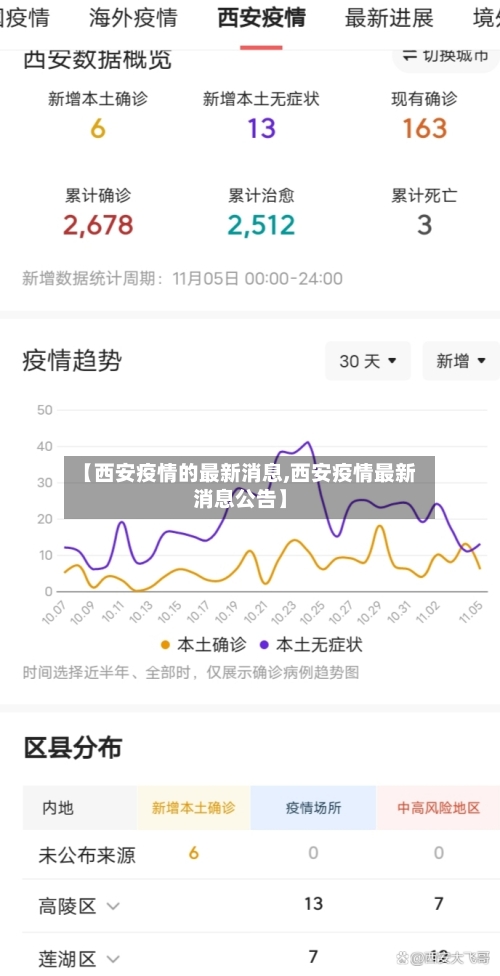 【西安疫情的最新消息,西安疫情最新消息公告】