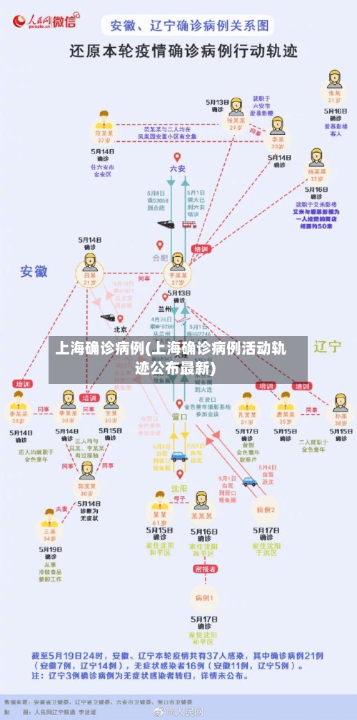 上海确诊病例(上海确诊病例活动轨迹公布最新)