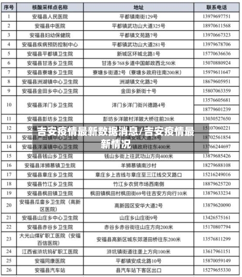 吉安疫情最新数据消息/吉安疫情最新情况