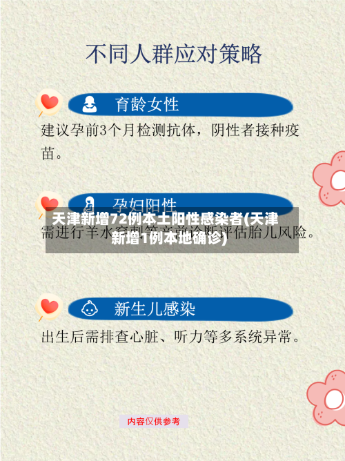 天津新增72例本土阳性感染者(天津新增1例本地确诊)