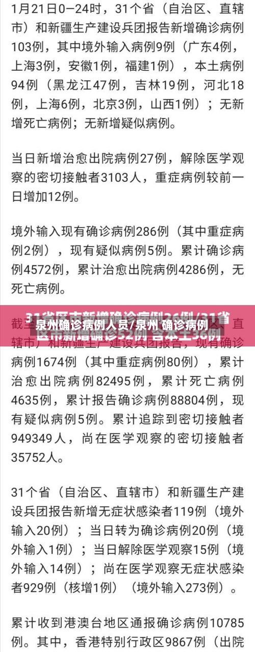 泉州确诊病例人员/泉州 确诊病例