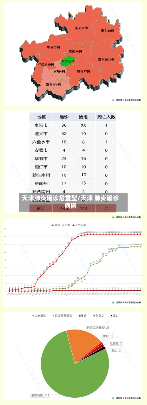 天津肺炎确诊危重型/天津 肺炎确诊病例