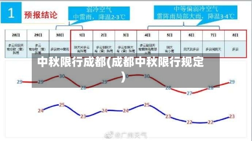 中秋限行成都(成都中秋限行规定)