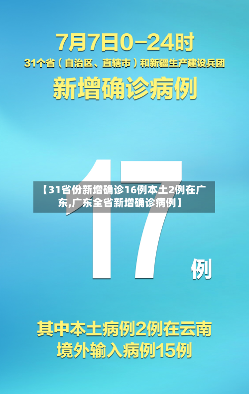 【31省份新增确诊16例本土2例在广东,广东全省新增确诊病例】