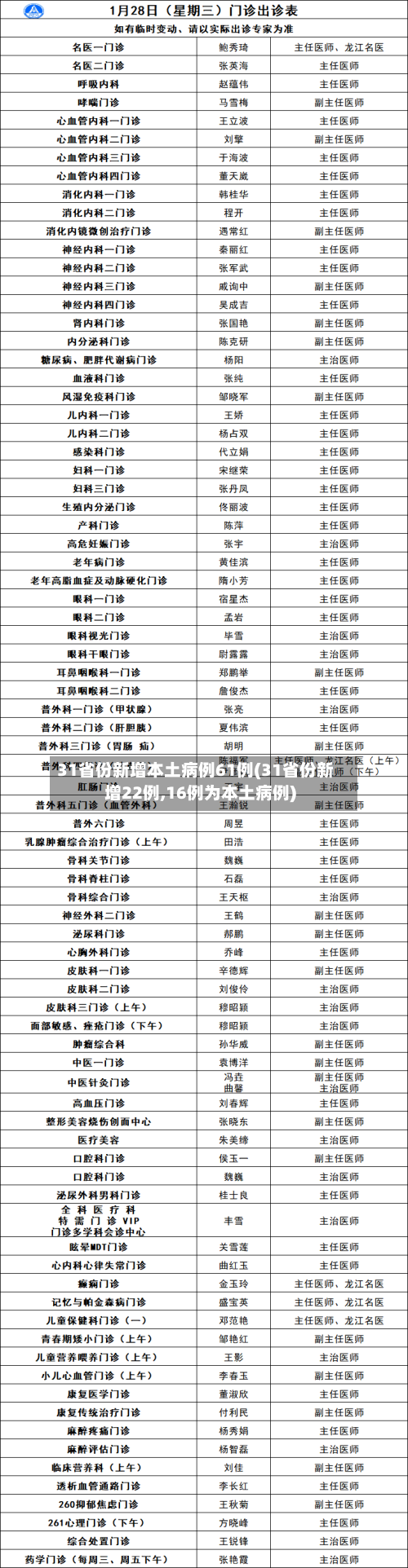 31省份新增本土病例61例(31省份新增22例,16例为本土病例)