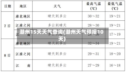 潮州15天天气查询(潮州天气预报10天)