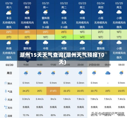 潮州15天天气查询(潮州天气预报10天)