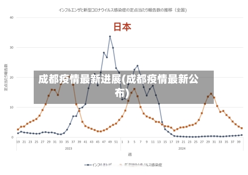 成都疫情最新进展(成都疫情最新公布)