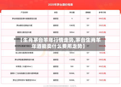 【生肖茅台羊年行情走势,茅台生肖羊年酒能卖什么费用走势】