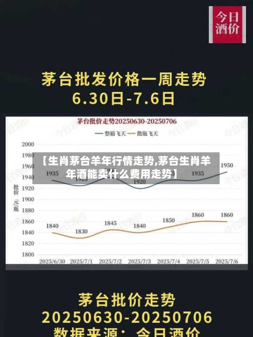 【生肖茅台羊年行情走势,茅台生肖羊年酒能卖什么费用走势】