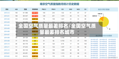 全国空气质量最差排名/全国空气质量最差排名城市