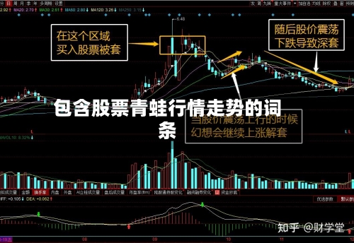 包含股票青蛙行情走势的词条