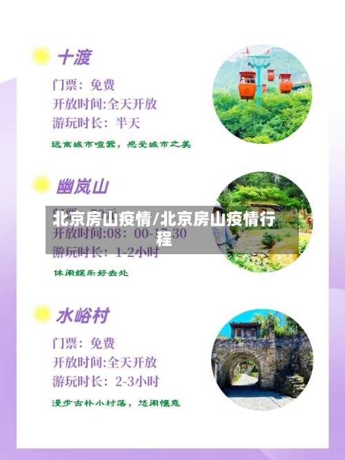 北京房山疫情/北京房山疫情行程