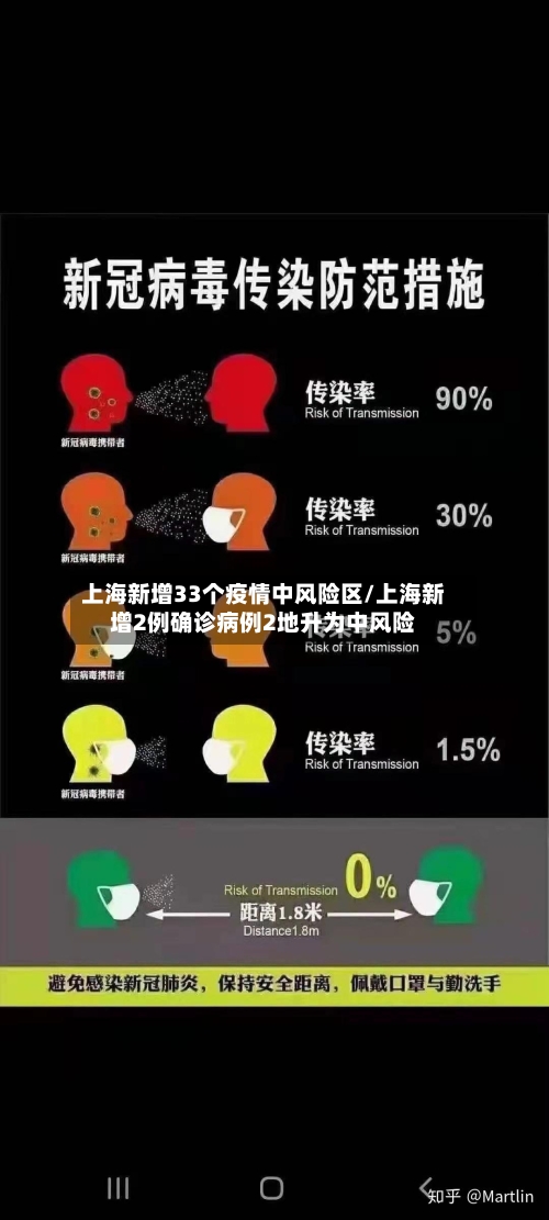 上海新增33个疫情中风险区/上海新增2例确诊病例2地升为中风险