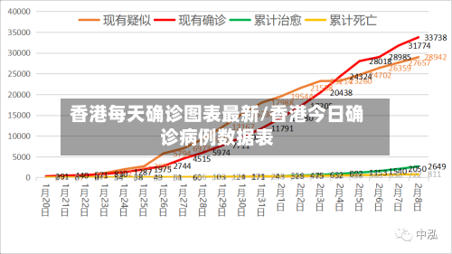 香港每天确诊图表最新/香港今日确诊病例数据表