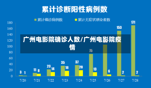 广州电影院确诊人数/广州电影院疫情