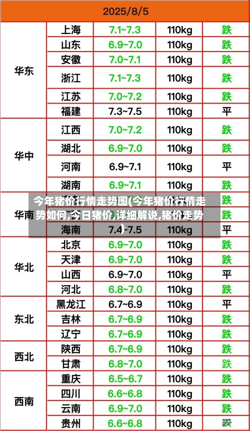 今年猪价行情走势图(今年猪价行情走势如何,今日猪价,详细解说,猪价走势)