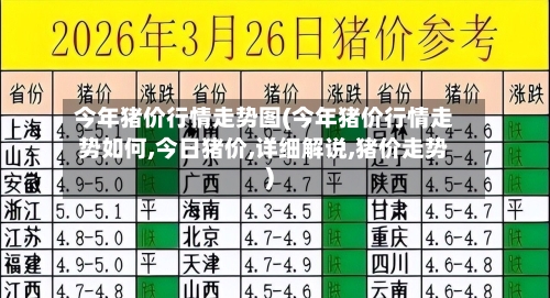 今年猪价行情走势图(今年猪价行情走势如何,今日猪价,详细解说,猪价走势)