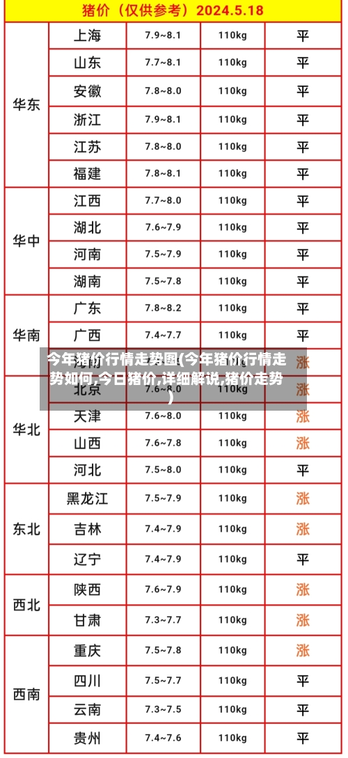 今年猪价行情走势图(今年猪价行情走势如何,今日猪价,详细解说,猪价走势)