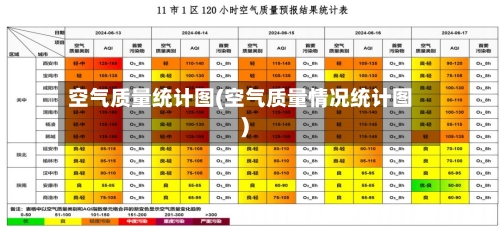 空气质量统计图(空气质量情况统计图)