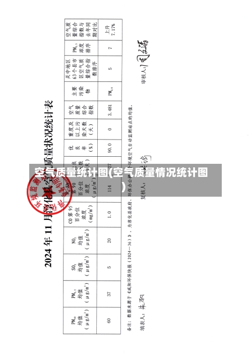 空气质量统计图(空气质量情况统计图)