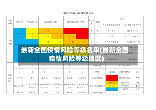 最新全国疫情风险等级名单(最新全国疫情风险等级地区)