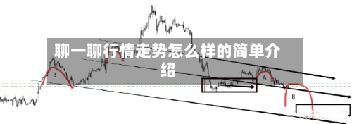 聊一聊行情走势怎么样的简单介绍