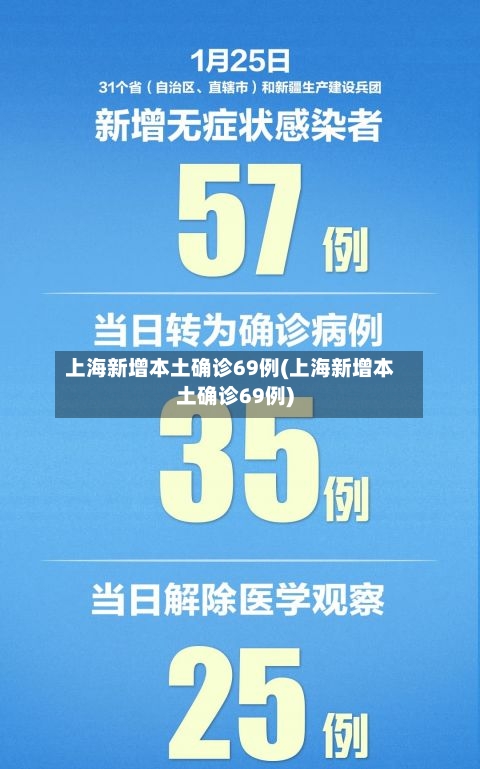 上海新增本土确诊69例(上海新增本土确诊69例)