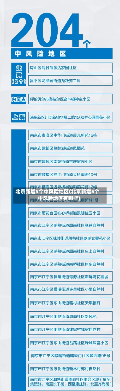 北京新增5个中风险地区(北京新增5个中风险地区有哪些)