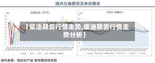 【柴油期货行情走势,柴油期货行情走势分析】