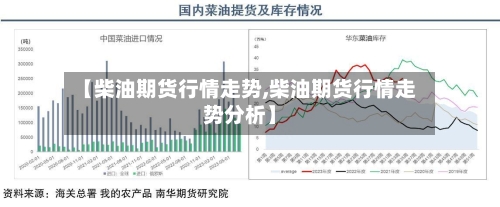 【柴油期货行情走势,柴油期货行情走势分析】
