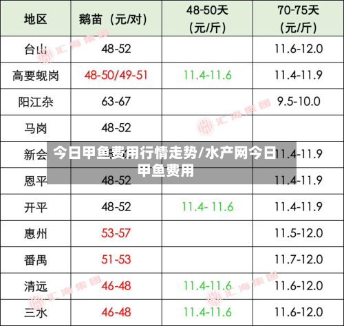 今日甲鱼费用行情走势/水产网今日甲鱼费用