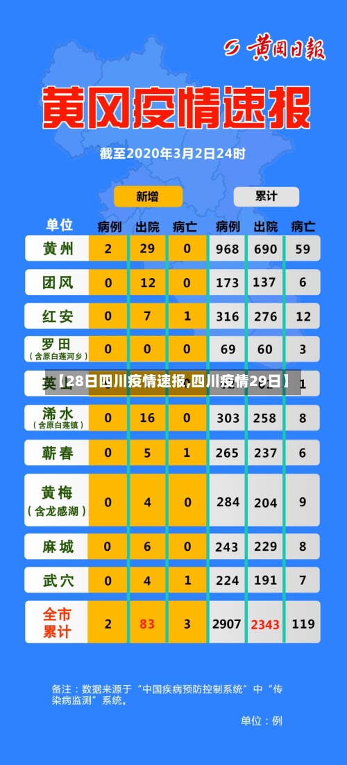 【28日四川疫情速报,四川疫情29日】
