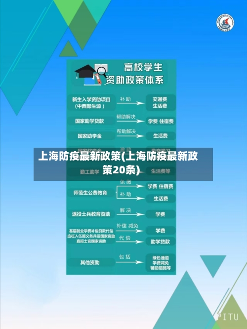 上海防疫最新政策(上海防疫最新政策20条)