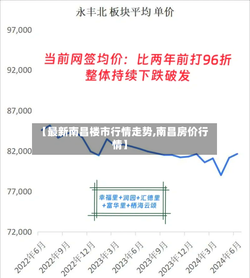 【最新南昌楼市行情走势,南昌房价行情】