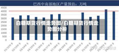 白糖期货行情走势图/白糖期货行情走势图分析