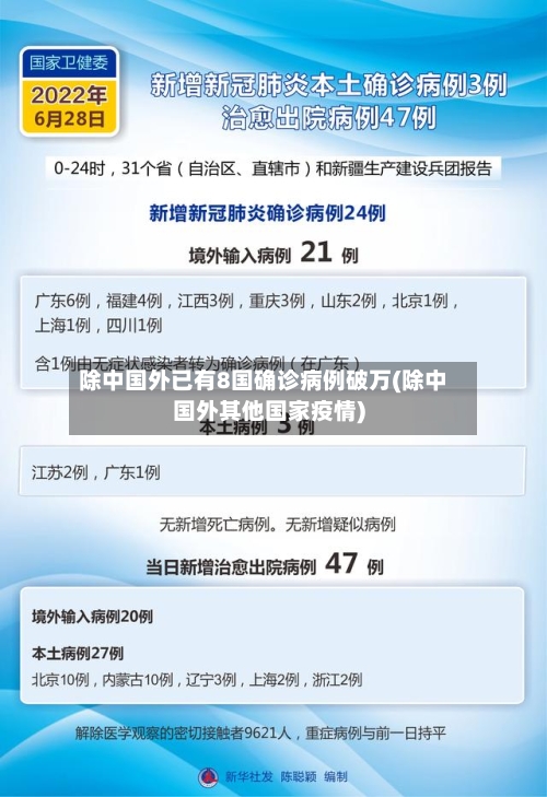 除中国外已有8国确诊病例破万(除中国外其他国家疫情)