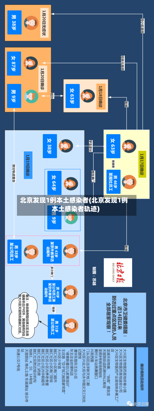 北京发现1例本土感染者(北京发现1例本土感染者轨迹)