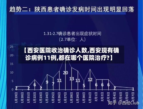 【西安医院收治确诊人数,西安现有确诊病例11例,都在哪个医院治疗?】