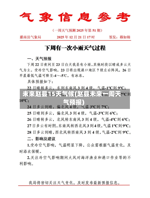 未来赵县15天气候(赵县未来一周天气预报)