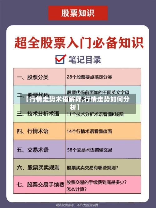 【行情走势术语解释,行情走势如何分析】