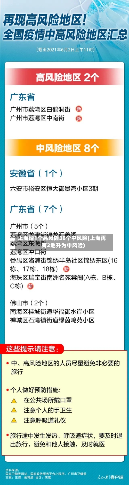 上海增1个高风险38个中风险(上海再有2地升为中风险)