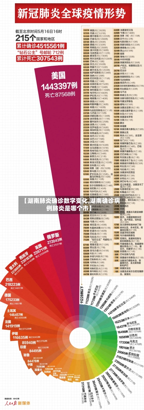 【湖南肺炎确诊数字变化,湖南确诊病例肺炎是哪个市】