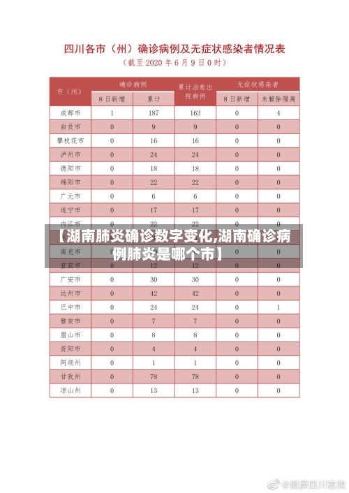【湖南肺炎确诊数字变化,湖南确诊病例肺炎是哪个市】