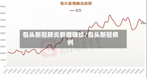 包头新冠肺炎新增确诊/包头新冠病例