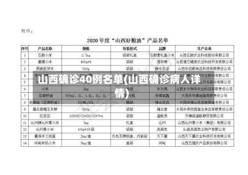 山西确诊40例名单(山西确诊病人详情)