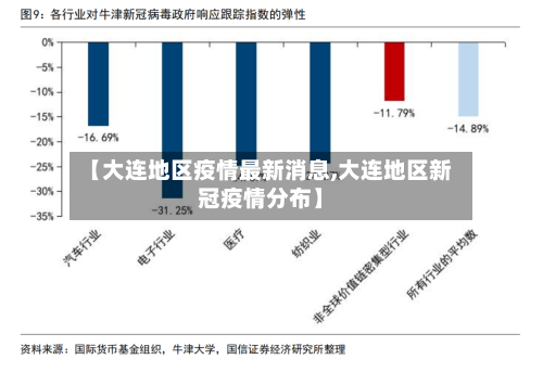 【大连地区疫情最新消息,大连地区新冠疫情分布】