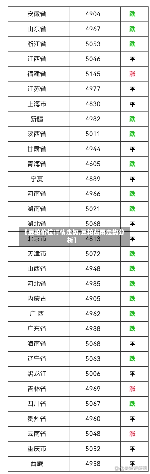 【豆粕价位行情走势,豆粕费用走势分析】