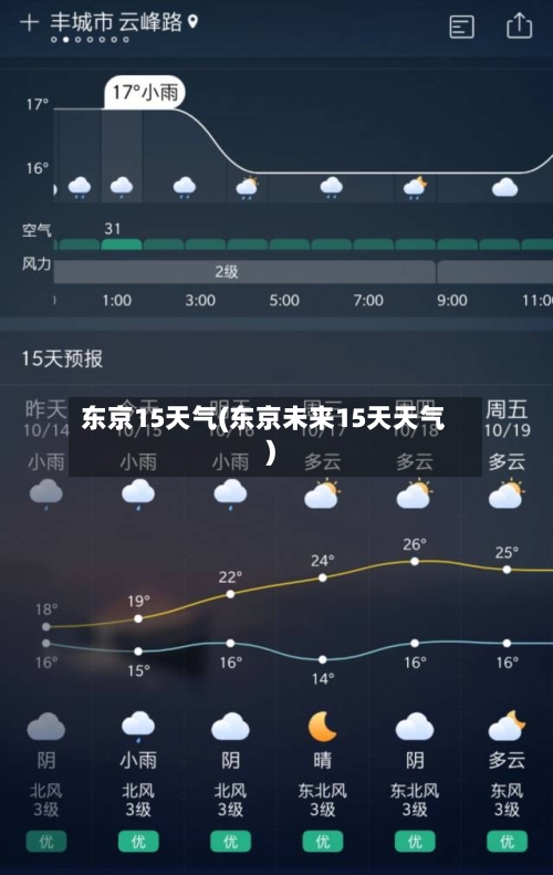 东京15天气(东京未来15天天气)
