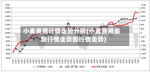 小麦费用行情走势分析(小麦费用最新行情走势图行情走势)